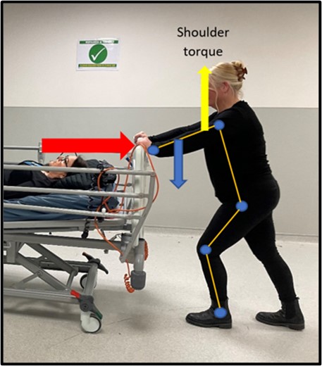 Photo of a woman pushing a hospital bed with Free Body Diagram overlaid illustrating the forces at work