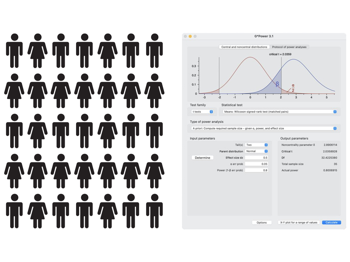 Calculating the number of participants using G*Power tool.