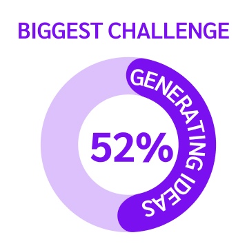 pie chart: biggest challenge