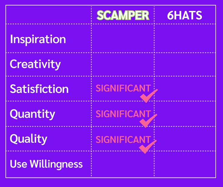 quantitative evaluation result: post-test questionnaire.