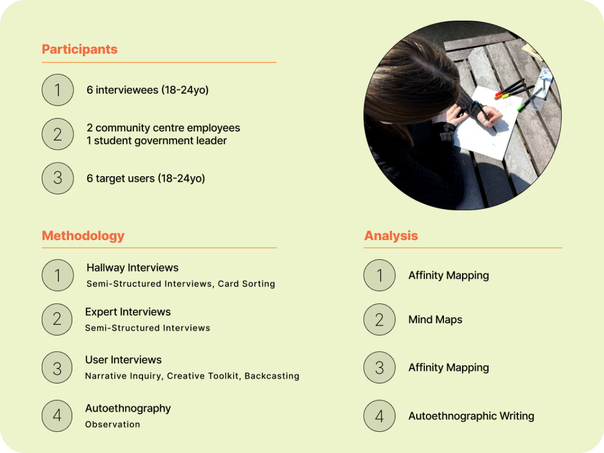 Overview of primary research methodology