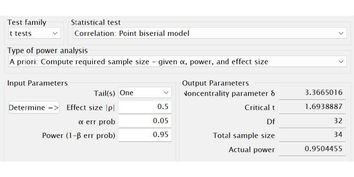 GPower tool calculation