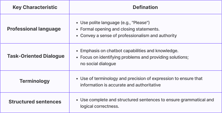 Table listing key characteristics of formal chatbot communication styles. Includes four characteristics: Professional Language, Task-Oriented Dialogue, Terminology, and Structured Sentences. Each characteristic is defined with examples, emphasizing politeness, problem-solving, accurate terminology, and grammatical completeness.