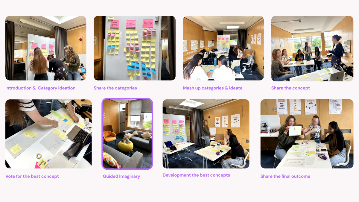 Photo collage of participants in a workshop, ideating and voting on concepts using sticky notes, collaborative exercises, and group discussions.