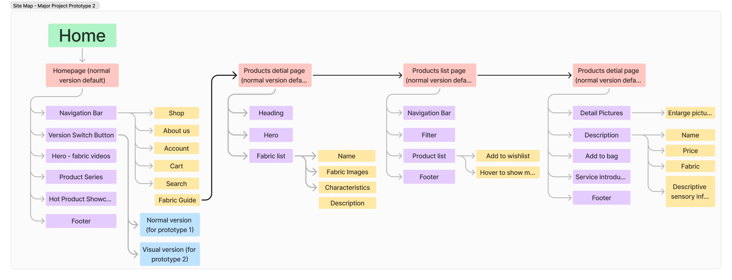 Website Sitemap