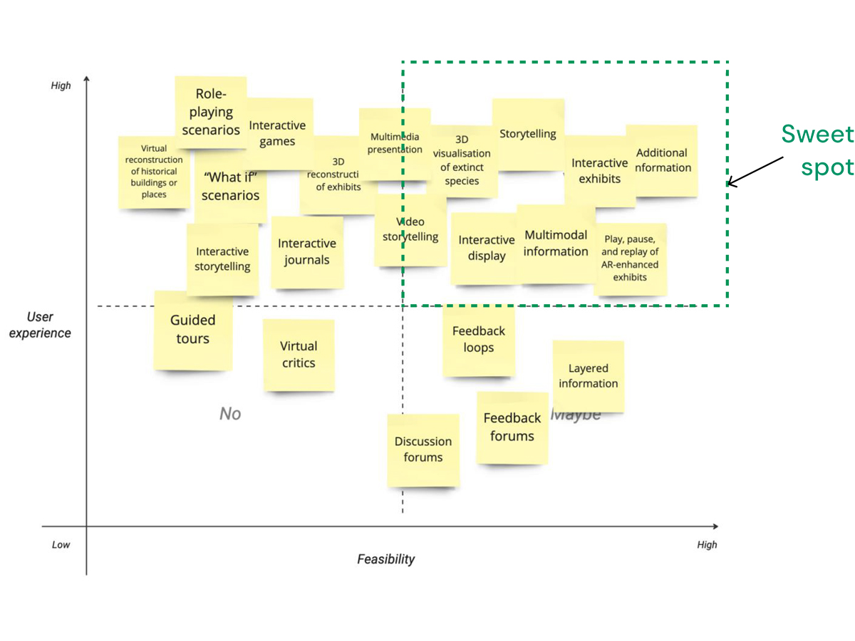 Priority matrix to finalise design elements