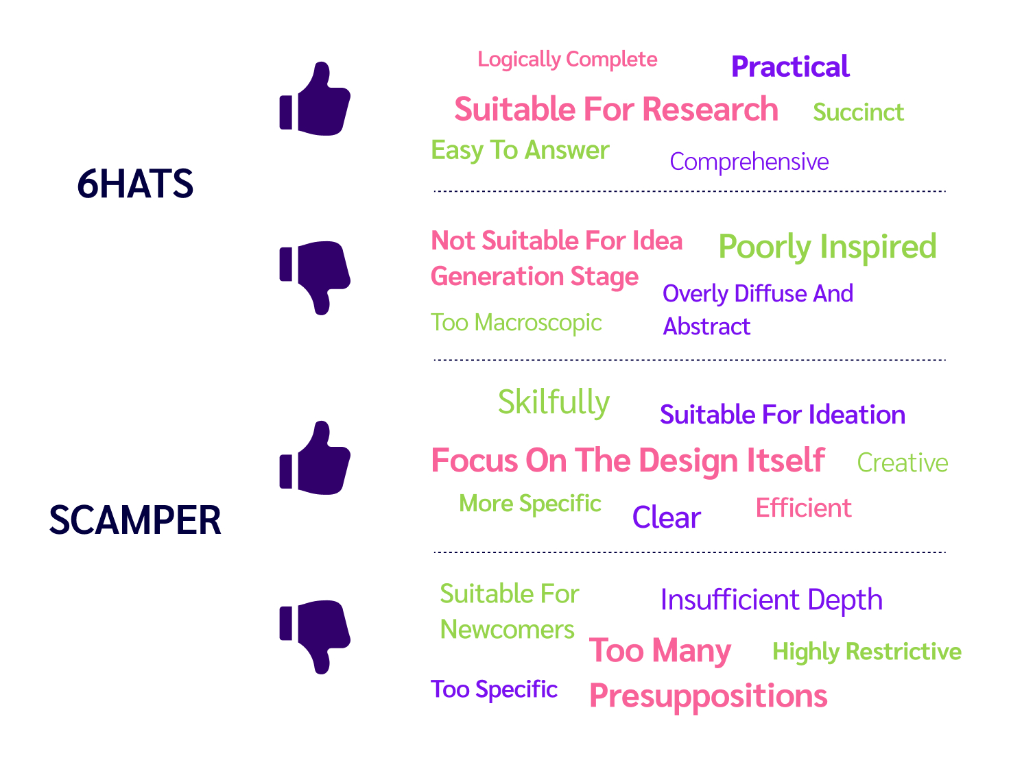 Advantages & Disadvantages