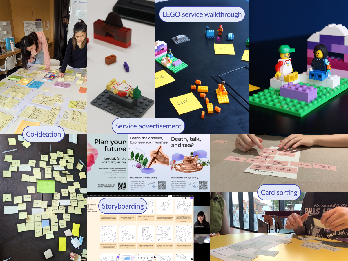 Photographs and screenshots of various methods used, including co-ideation, LEGO service walkthrough, service advertisement, storyboarding, and card sorting.