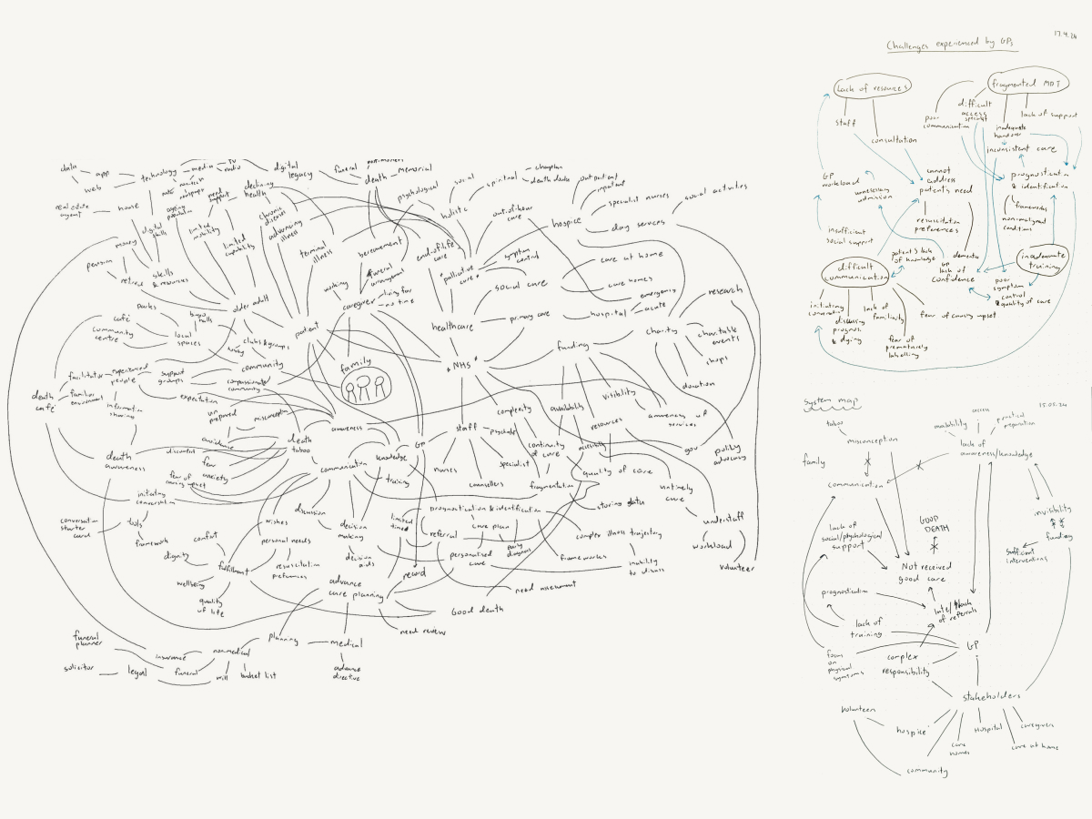 Scanned image of one hand-drawn giga map and two hand-drawn mind maps.