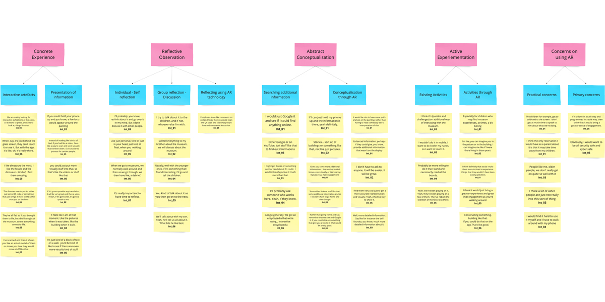 Thematic analysis of qualitative data