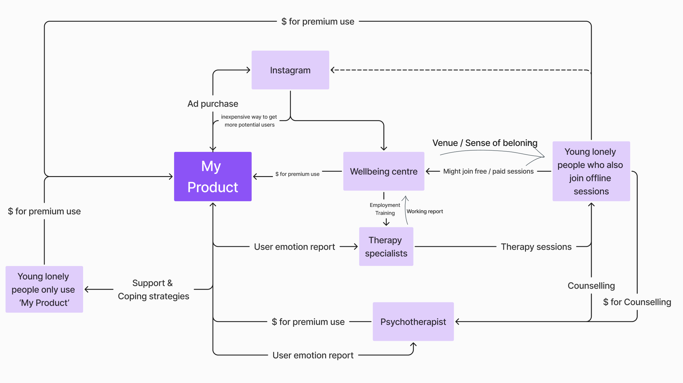 Value Flow Mapping 