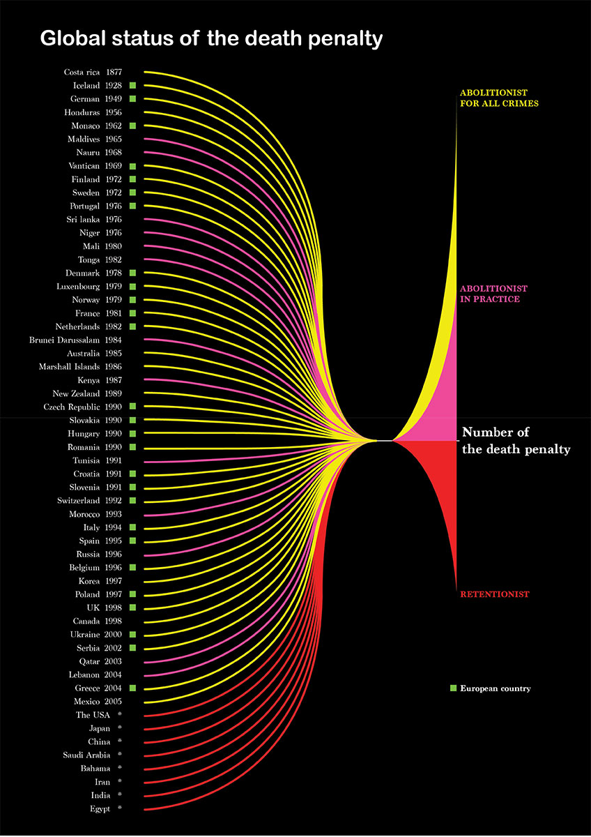 Collection and consolidation of national attitudes towards the death penalty.